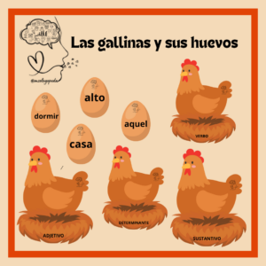 La gallina y sus huevos